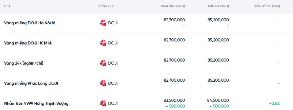 Dự báo giá vàng ngày mai 10/12/2024: