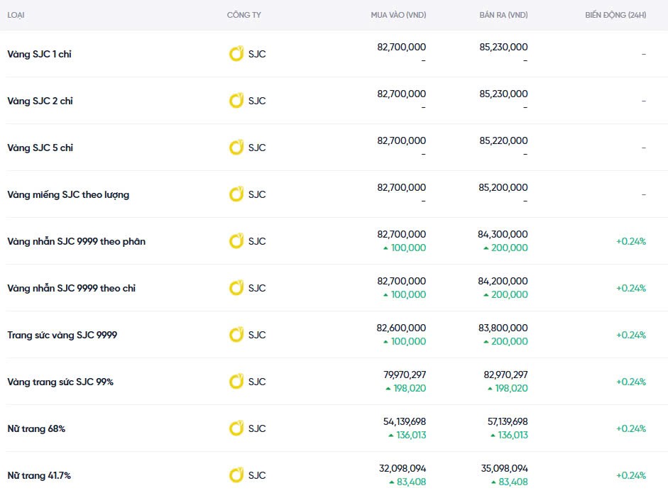 Dự báo giá vàng ngày mai 10/12/2024: