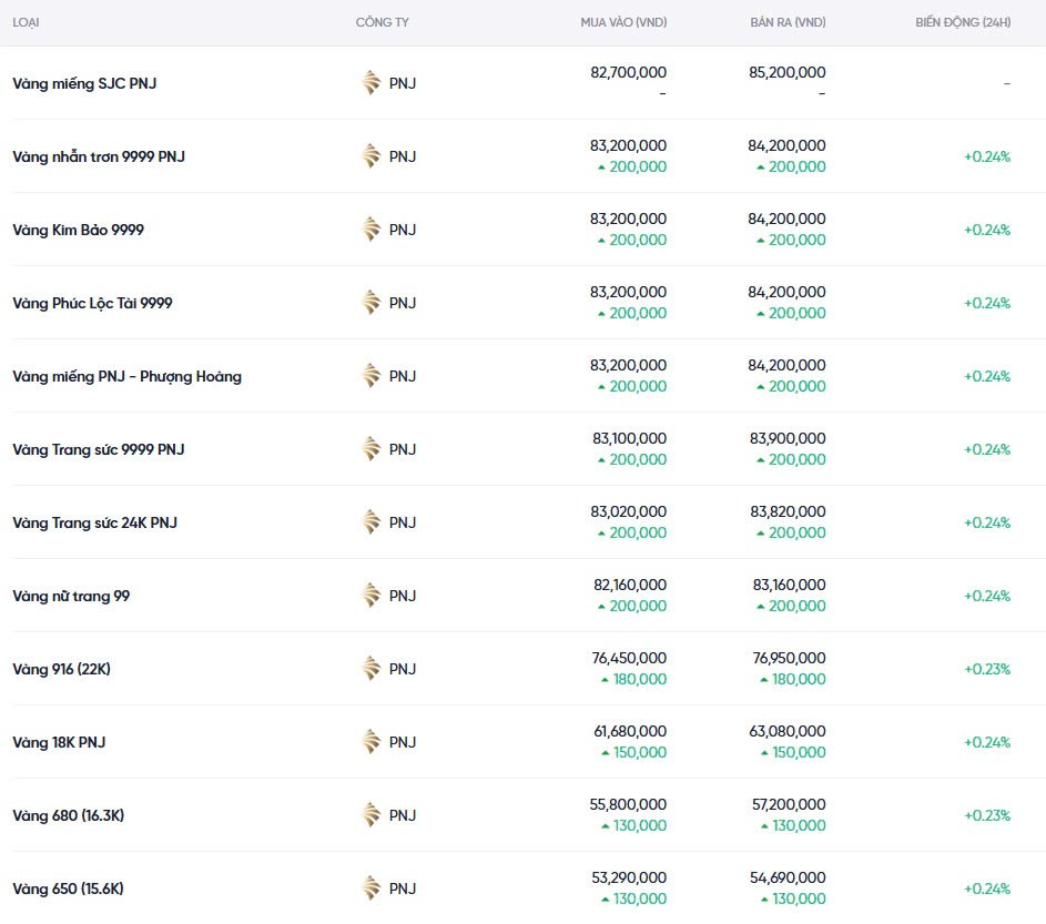 Dự báo giá vàng ngày mai 10/12/2024: