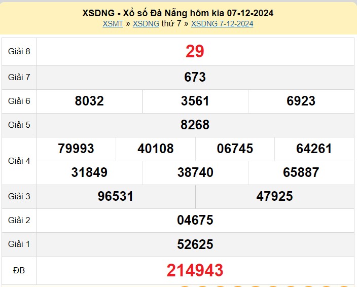 XSDNA 14/12, kết quả xổ số Đà Nẵng hôm nay 14/12/2024, xổ số Đà Nẵng ngày 14 tháng 12 XSDNA 7/12, kết quả xổ số Đà Nẵng hôm nay 7/12/2024, xổ số Đà Nẵng ngày 7 tháng 12