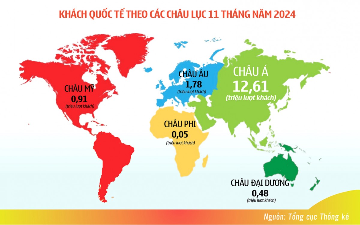 Infographic | Khách quốc tế đến Việt Nam 11 tháng năm 2024 tăng 41%
