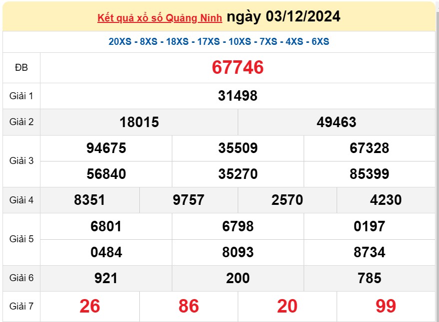 XSQN 10/12, Kết quả xổ số Quảng Ninh hôm nay 10/12/2024, KQXSQN thứ Ba ngày 10 tháng 12