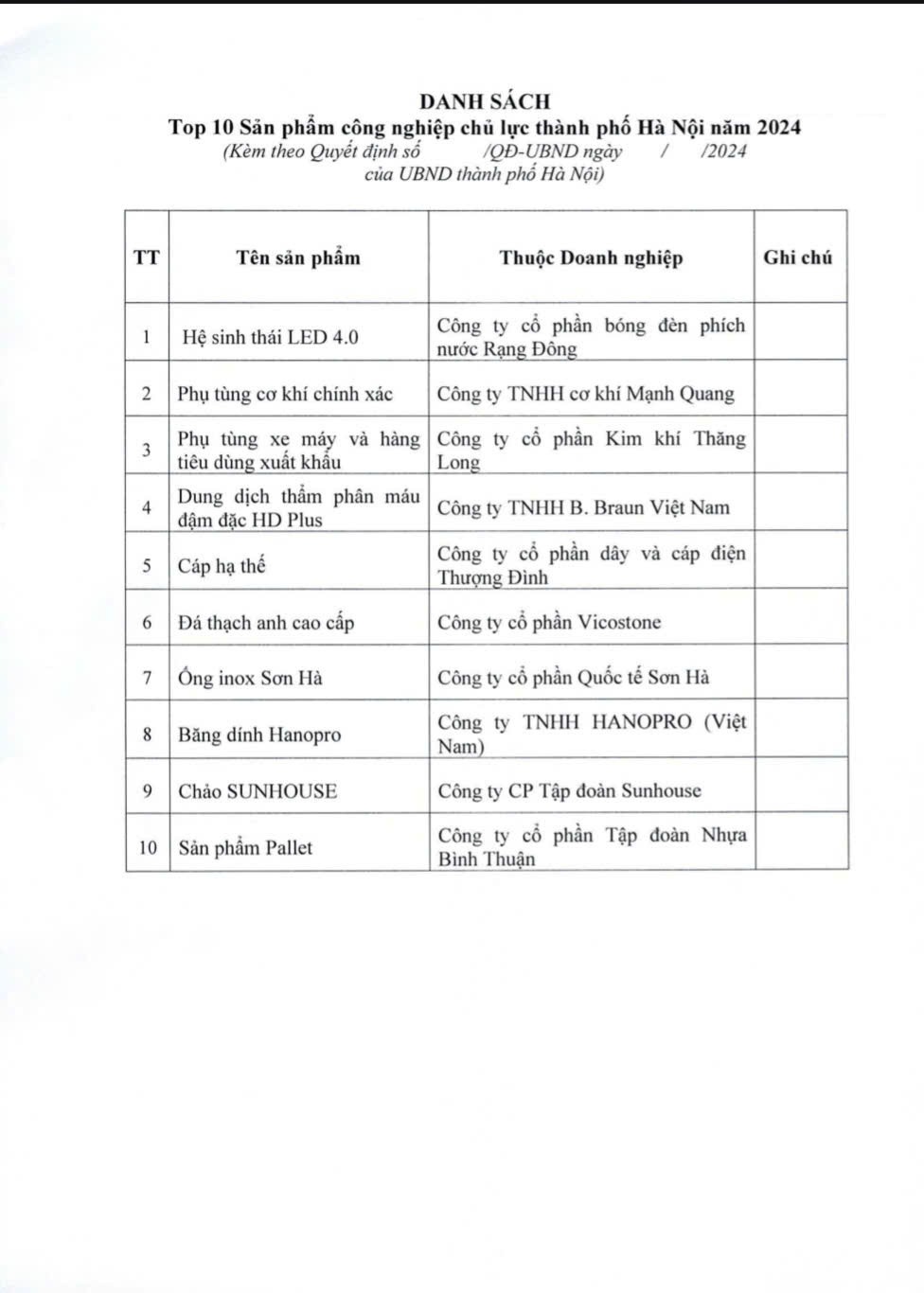 Top 10 sản phẩm công nghiệp chủ lực TP. Hà Nội năm 2024