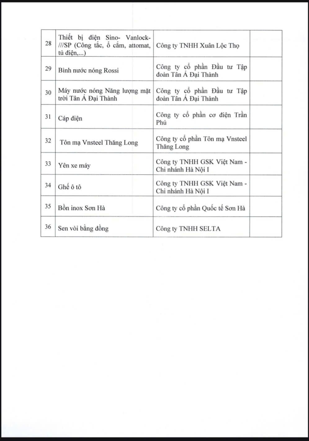 Top 10 sản phẩm công nghiệp chủ lực TP. Hà Nội năm 2024