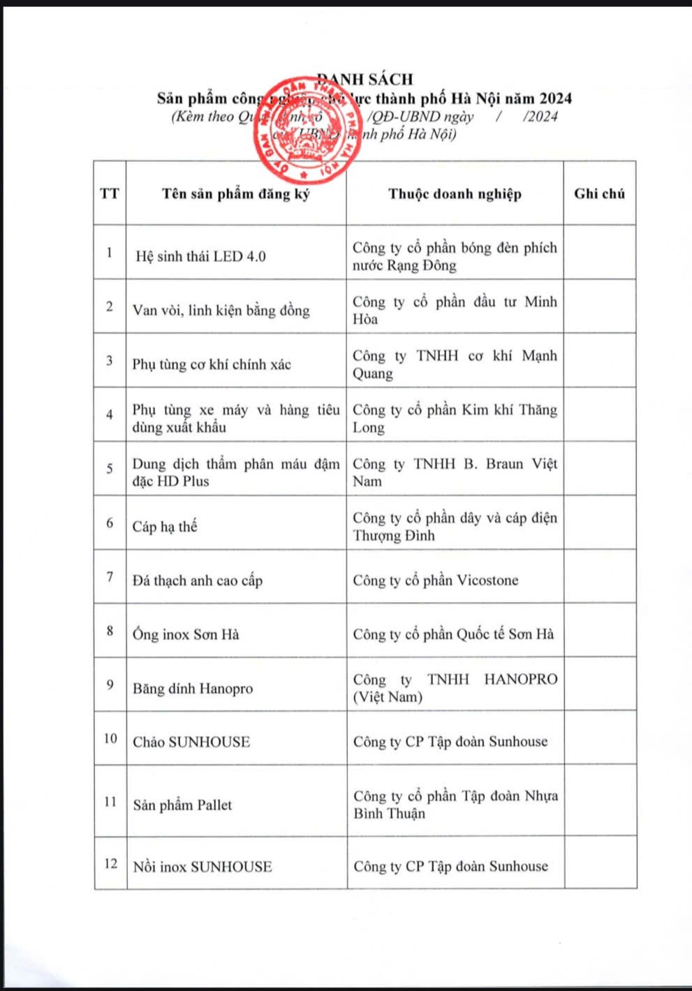 Top 10 sản phẩm công nghiệp chủ lực TP. Hà Nội năm 2024