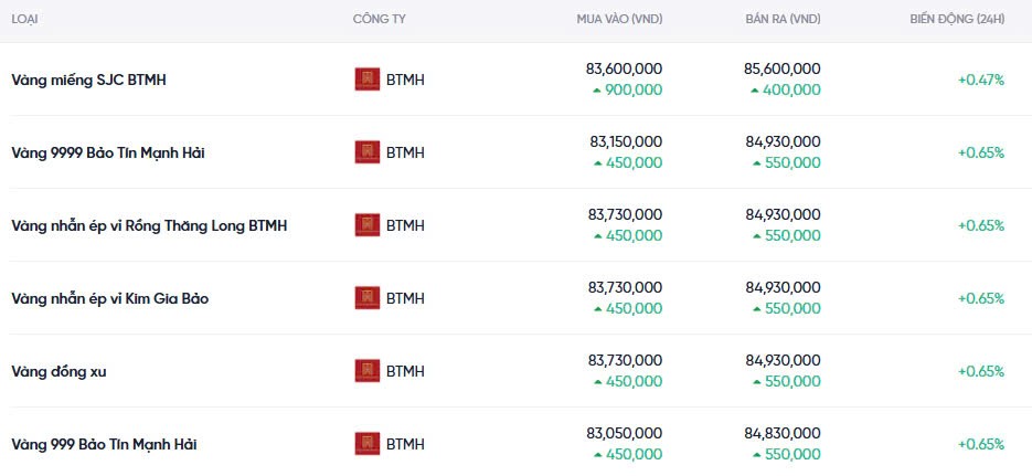 Dự báo giá vàng ngày mai 11/12/2024: