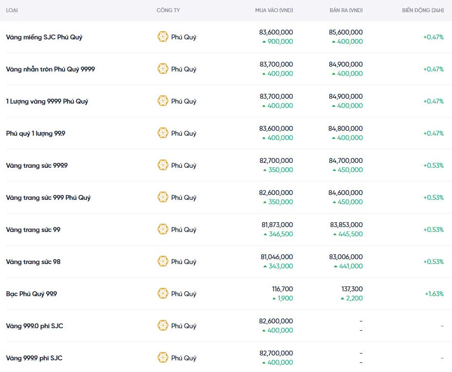 Dự báo giá vàng ngày mai 11/12/2024: