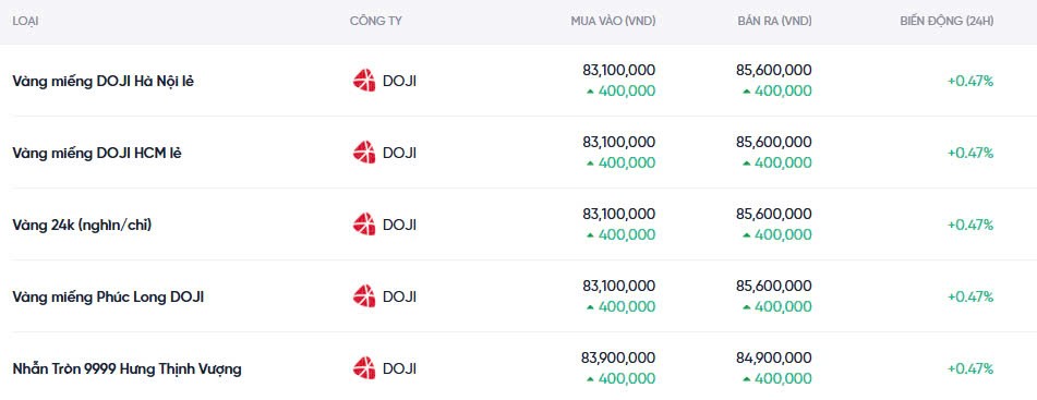 Dự báo giá vàng ngày mai 11/12/2024: