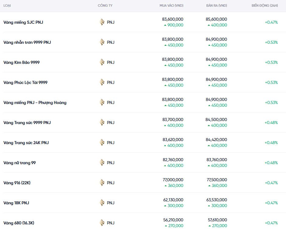 Dự báo giá vàng ngày mai 11/12/2024: