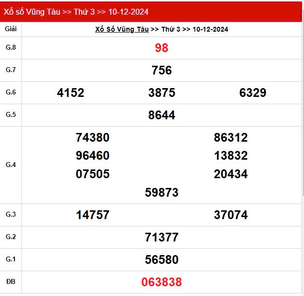 XSVT 10/12, Xem kết quả xổ số Vũng Tàu hôm nay 10/12/2024, xổ số Vũng Tàu ngày 10 tháng 12 XSVT 10/12, Xem kết quả xổ số Vũng Tàu hôm nay 10/12/2024, xổ số Vũng Tàu ngày 10 tháng 12