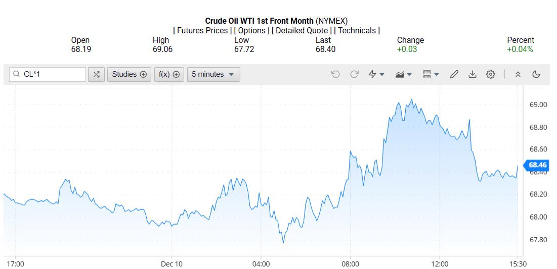 Giá xăng dầu hôm nay 11/12/2024: Giá xăng dầu hôm nay 11/12/2024:
