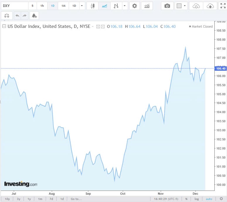 Tỷ giá USD hôm nay 11/12/2024: