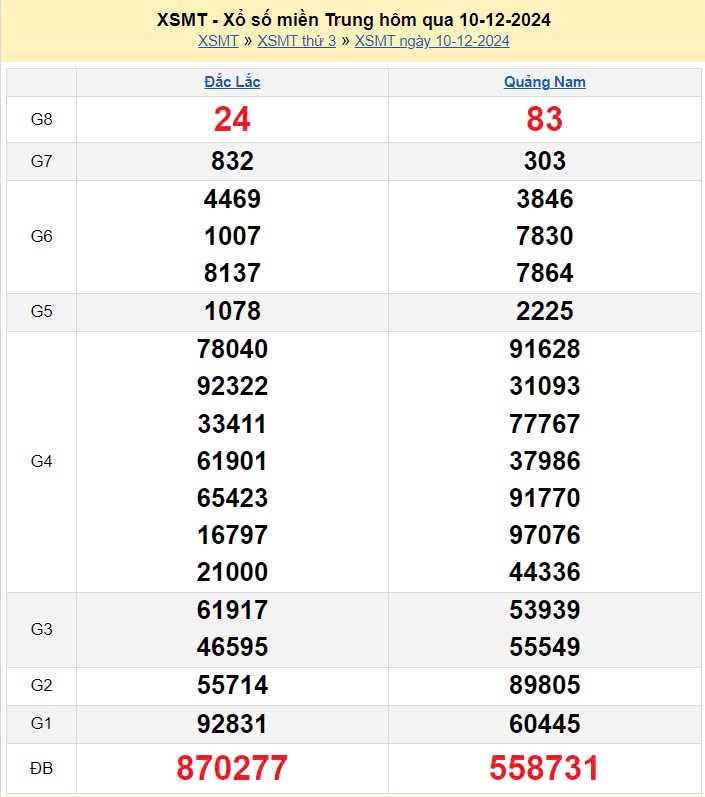 XSMT 11/12, Kết quả xổ số miền Trung hôm nay 11/12/2024, xổ số miền Trung ngày 11 tháng 12, trực tiếp XSMT