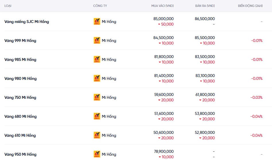 Dự báo giá vàng ngày mai 12/12/2024: Tiếp tục chuỗi tăng kéo dài đến năm 2025 Dự báo giá vàng ngày mai 12/12/2024: