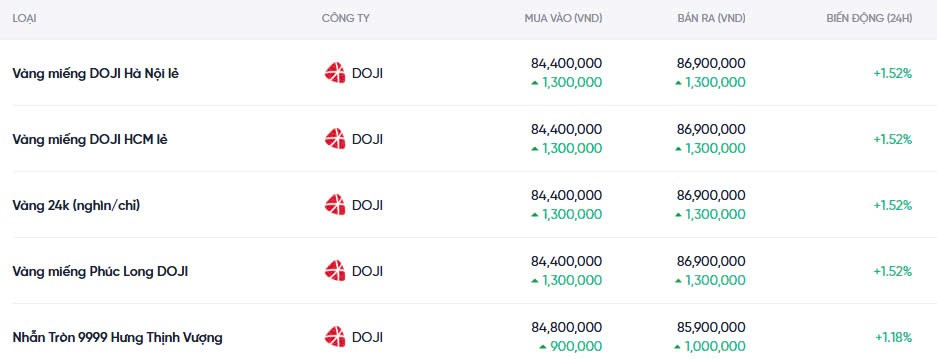 Dự báo giá vàng ngày mai 12/12/2024: Tiếp tục chuỗi tăng kéo dài đến năm 2025 Dự báo giá vàng ngày mai 12/12/2024: