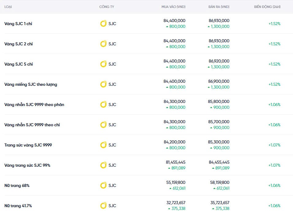 Dự báo giá vàng ngày mai 12/12/2024: Tiếp tục chuỗi tăng kéo dài đến năm 2025 Dự báo giá vàng ngày mai 12/12/2024: