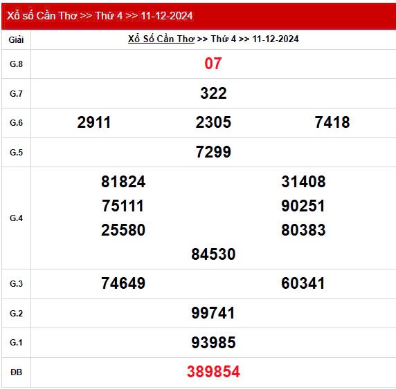 XSCT 11/12, Xem kết quả xổ số Cần Thơ hôm nay 11/12/2024, xổ số Cần Thơ ngày 11 tháng 12 XSCT 11/12, Xem kết quả xổ số Cần Thơ hôm nay 11/12/2024, xổ số Cần Thơ ngày 11 tháng 12