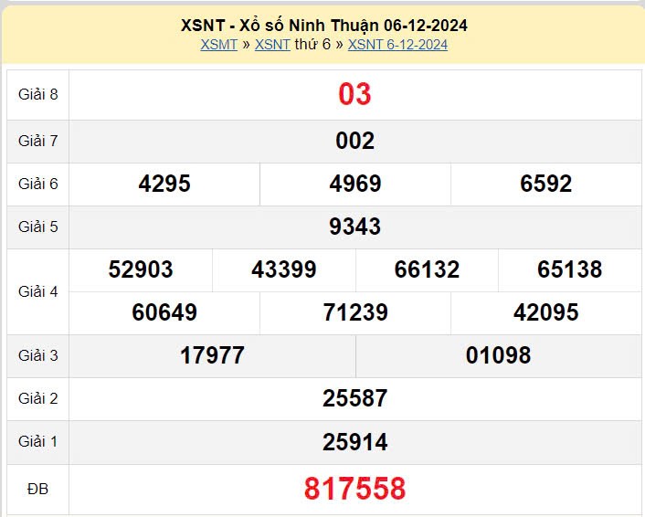 XSNT 6/12, xem kết quả xổ số Ninh Thuận hôm nay 6/12/2024, xổ số Ninh Thuận ngày 6 tháng 12 XSNT 6/12, xem kết quả xổ số Ninh Thuận hôm nay 6/12/2024, xổ số Ninh Thuận ngày 6 tháng 12