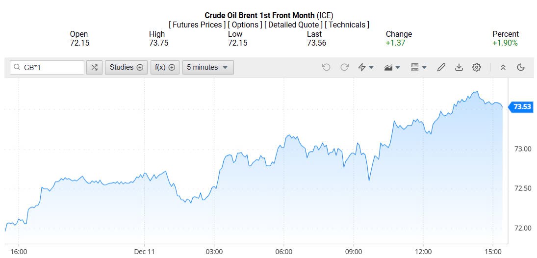 Giá xăng dầu hôm nay 12/12/2024:
