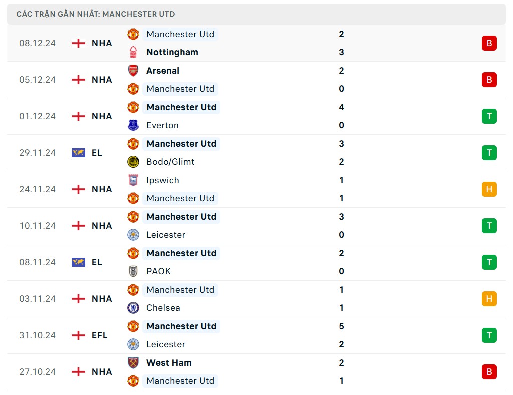 Nhận định bóng đá, dự đoán tỷ số Viktoria Plzen và MU (0h45 ngày 13/12), UEFA Europa League 2024/2025