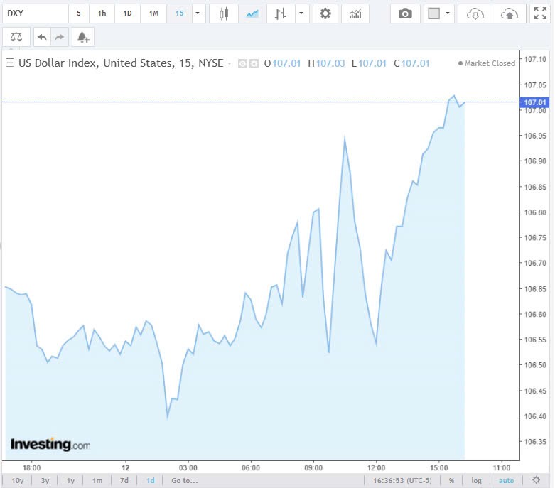 Tỷ giá USD hôm nay 13/12/2024: