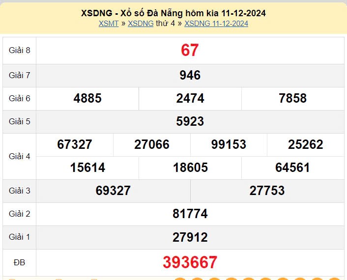 XSDNA 14/12, kết quả xổ số Đà Nẵng hôm nay 14/12/2024, xổ số Đà Nẵng ngày 14 tháng 12 XSDNA 7/12, kết quả xổ số Đà Nẵng hôm nay 7/12/2024, xổ số Đà Nẵng ngày 7 tháng 12
