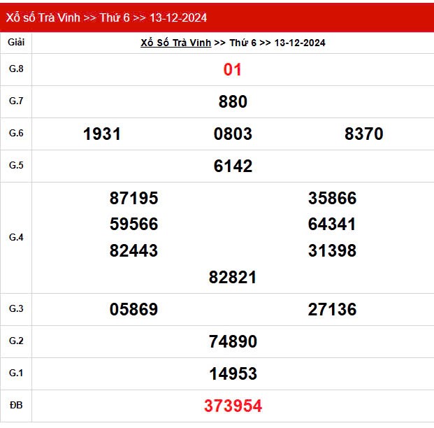 XSTV 13/12, Xem kết quả xổ số Trà Vinh hôm nay 13/12/2024, xổ số Trà Vinh ngày 13 tháng 12 XSTV 13/12, Xem kết quả xổ số Trà Vinh hôm nay 13/12/2024, xổ số Trà Vinh ngày 13 tháng 12