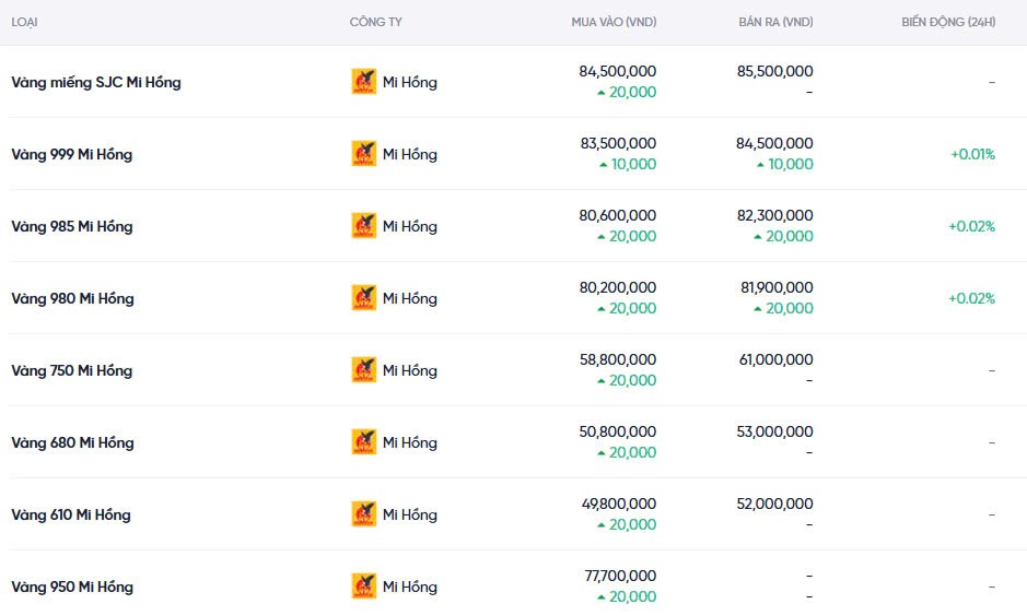 Dự báo giá vàng ngày mai 15/12/2024: