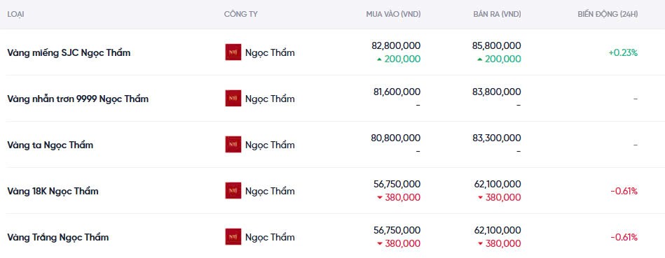 Dự báo giá vàng ngày mai 15/12/2024: