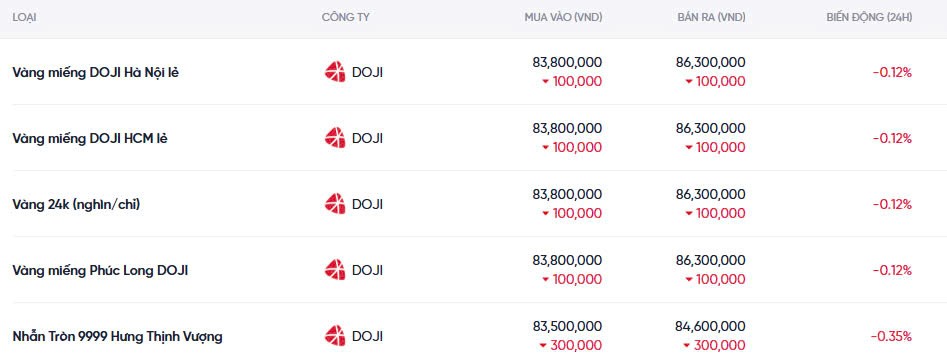 Dự báo giá vàng ngày mai 15/12/2024: