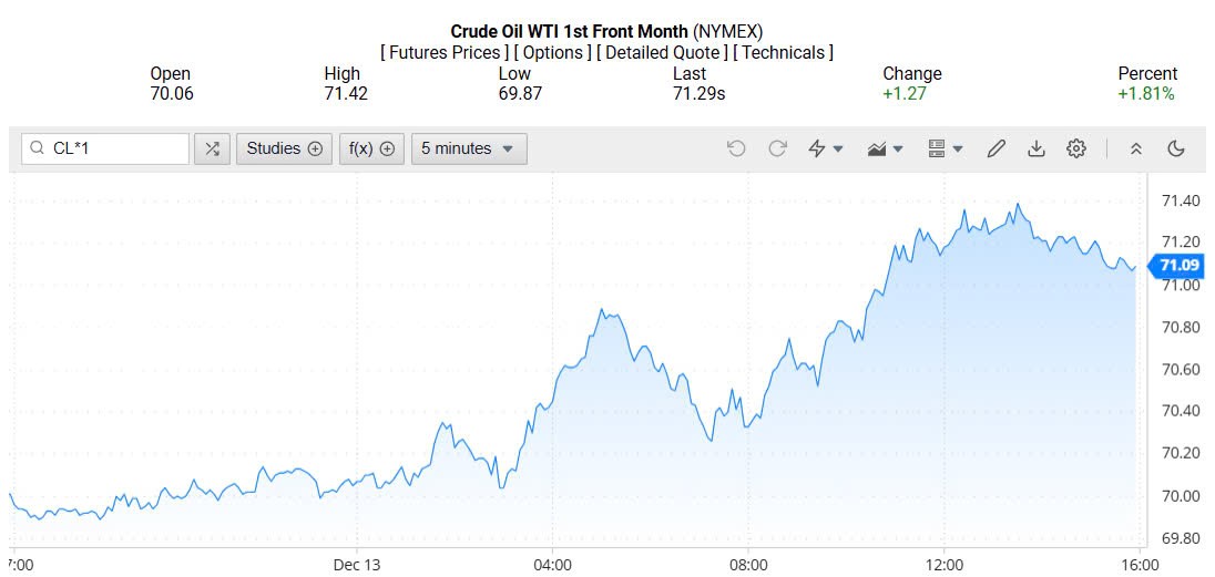 Giá xăng dầu hôm nay 15/12/2024: