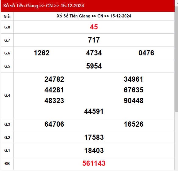 XSTG 15/12, Kết quả xổ số Tiền Giang hôm nay 15/12/2024, KQXSTG chủ Nhật ngày 15 tháng 12 XSTG 15/12, Kết quả xổ số Tiền Giang hôm nay 15/12/2024, KQXSTG chủ Nhật ngày 15 tháng 12