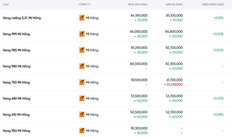 Dự báo giá vàng ngày mai 17/12/2024: