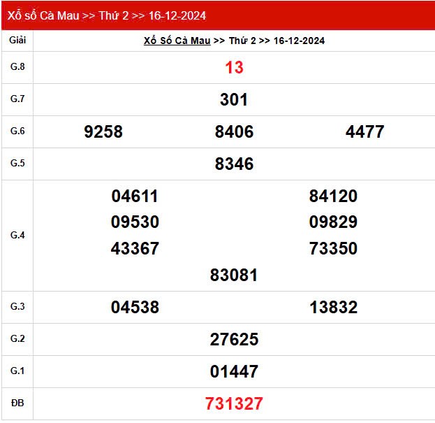 XSCM 16/12, Kết quả xổ số Cà Mau hôm nay 16/12/2024, KQXSCM thứ Hai ngày 16 tháng 12 XSCM 16/12, Kết quả xổ số Cà Mau hôm nay 16/12/2024, KQXSCM thứ Hai ngày 16 tháng 12
