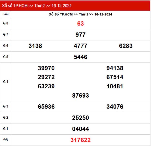 XSHCM 16/12, Kết quả xổ số TP.HCM hôm nay 16/12/2024, KQXSHCM ngày 16 tháng 12 XSHCM 16/12, Kết quả xổ số TP.HCM hôm nay 16/12/2024, KQXSHCM ngày 16 tháng 12
