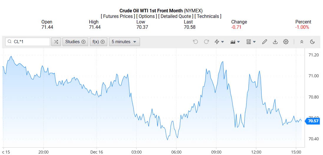 Giá xăng dầu hôm nay 17/12/2024: Giá xăng dầu hôm nay 17/12/2024: