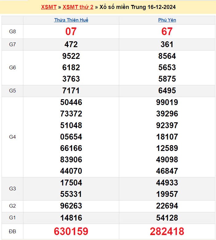 XSMT 16/12, xem kết quả xổ số miền Trung hôm nay 16/12/2024, xổ số miền Trung ngày 16 tháng 12 XSMT 16/12, xem kết quả xổ số miền Trung hôm nay 16/12/2024, xổ số miền Trung ngày 16 tháng 12