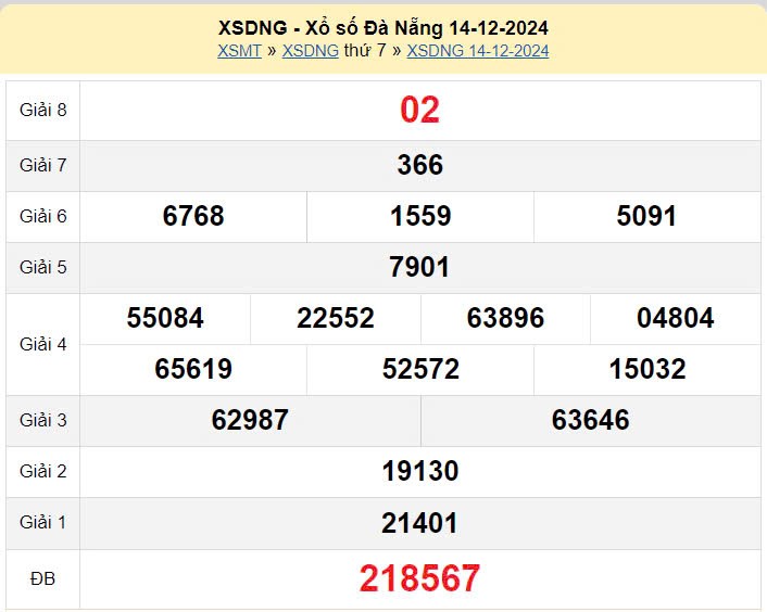 XSDNA 18/12, kết quả xổ số Đà Nẵng hôm nay 18/12/2024, xổ số Đà Nẵng ngày 18 tháng 12 XSDNA 18/12, kết quả xổ số Đà Nẵng hôm nay 18/12/2024, xổ số Đà Nẵng ngày 18 tháng 12