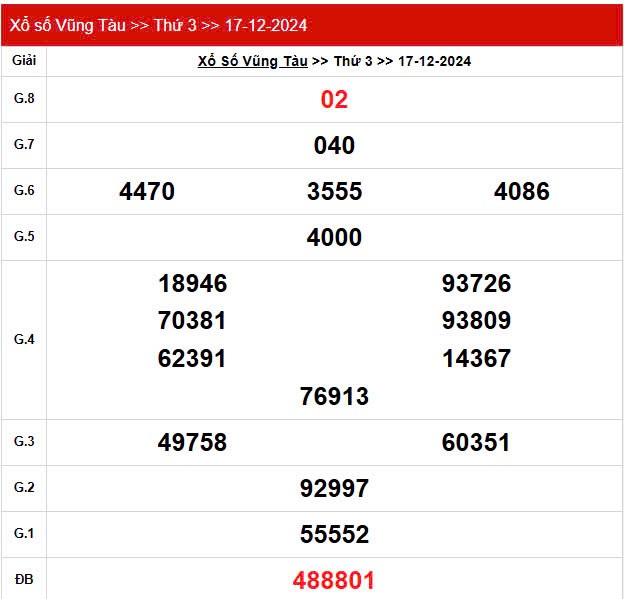 XSVT 17/12, Xem kết quả xổ số Vũng Tàu hôm nay 17/12/2024, xổ số Vũng Tàu ngày 17 tháng XSVT 17/12, Xem kết quả xổ số Vũng Tàu hôm nay 17/12/2024, xổ số Vũng Tàu ngày 17 tháng