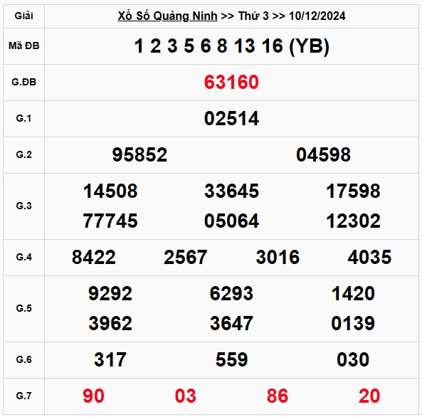 XSQN 10/12, Kết quả xổ số Quảng Ninh hôm nay 10/12/2024, KQXSQN thứ Ba ngày 10 tháng 12