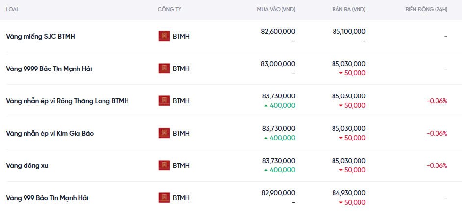 Dự báo giá vàng ngày mai 18/12/2024: Giữ giá hay bật tăng? Dự báo giá vàng ngày mai 18/12/2024: Giữ giá hay bật tăng?