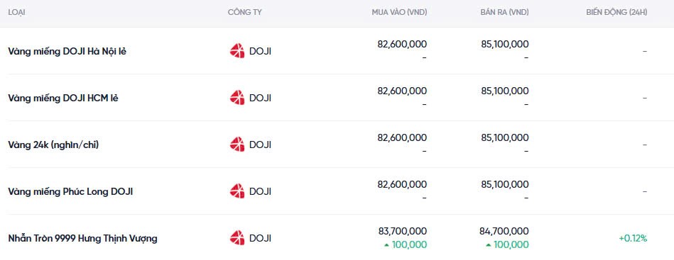 Dự báo giá vàng ngày mai 18/12/2024: Giữ giá hay bật tăng? Dự báo giá vàng ngày mai 18/12/2024: Giữ giá hay bật tăng?