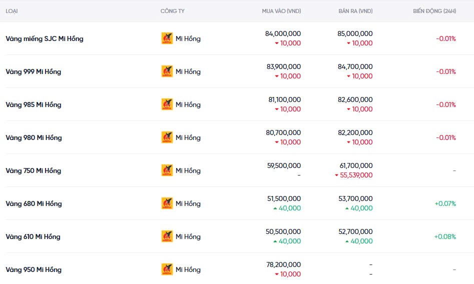Dự báo giá vàng ngày mai 18/12/2024: Giữ giá hay bật tăng? Dự báo giá vàng ngày mai 18/12/2024: Giữ giá hay bật tăng?