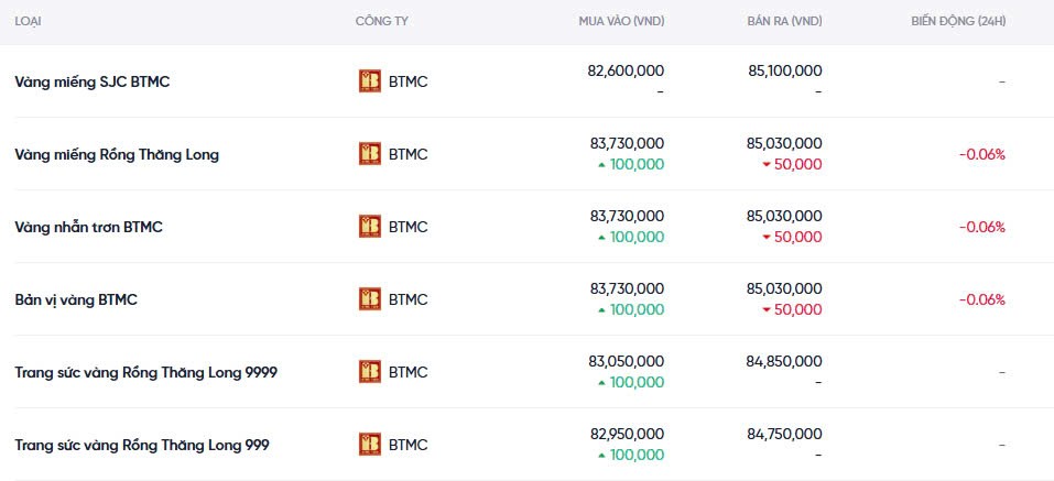 Dự báo giá vàng ngày mai 18/12/2024: Giữ giá hay bật tăng? Dự báo giá vàng ngày mai 18/12/2024: Giữ giá hay bật tăng?