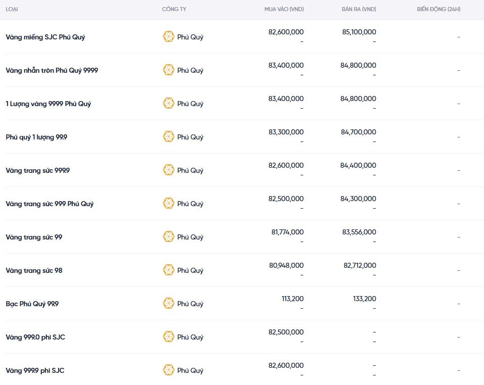 Dự báo giá vàng ngày mai 18/12/2024: Giữ giá hay bật tăng? Dự báo giá vàng ngày mai 18/12/2024: Giữ giá hay bật tăng?