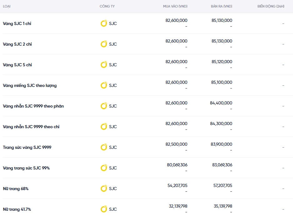 Dự báo giá vàng ngày mai 18/12/2024: Giữ giá hay bật tăng? Dự báo giá vàng ngày mai 18/12/2024: Giữ giá hay bật tăng?