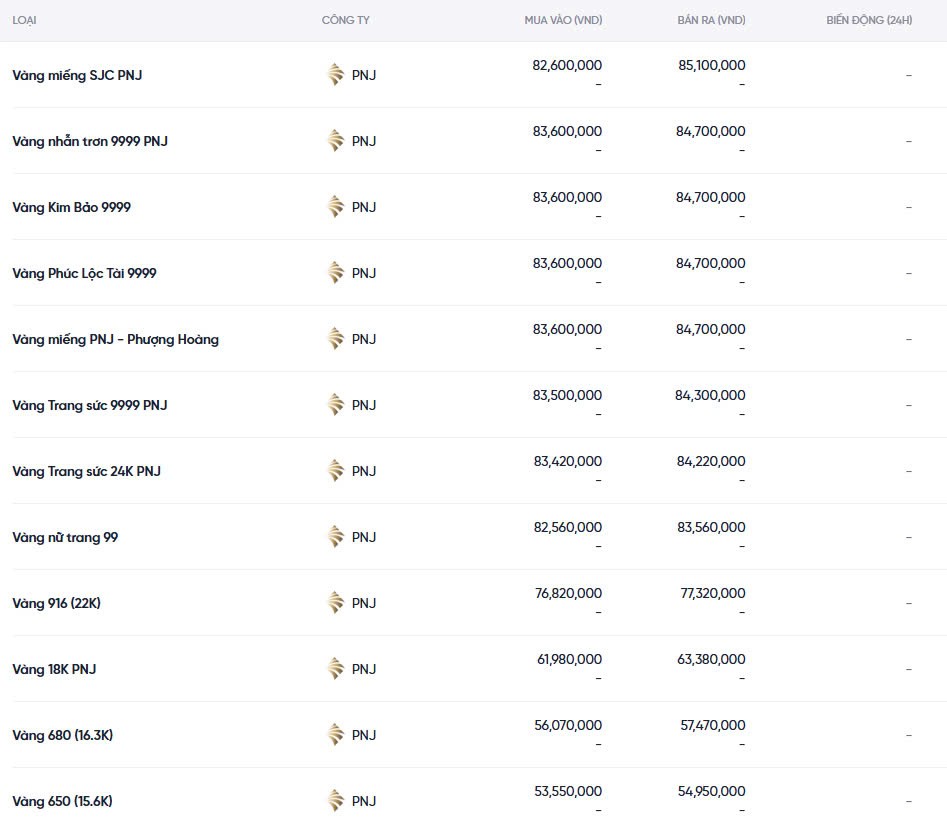 Dự báo giá vàng ngày mai 18/12/2024: Giữ giá hay bật tăng? Dự báo giá vàng ngày mai 18/12/2024: Giữ giá hay bật tăng?