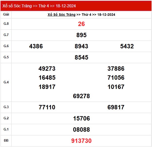 XSST 18/12, Xem kết quả xổ số Sóc Trăng hôm nay 18/12/2024, xổ số Sóc Trăng ngày 18 tháng 12