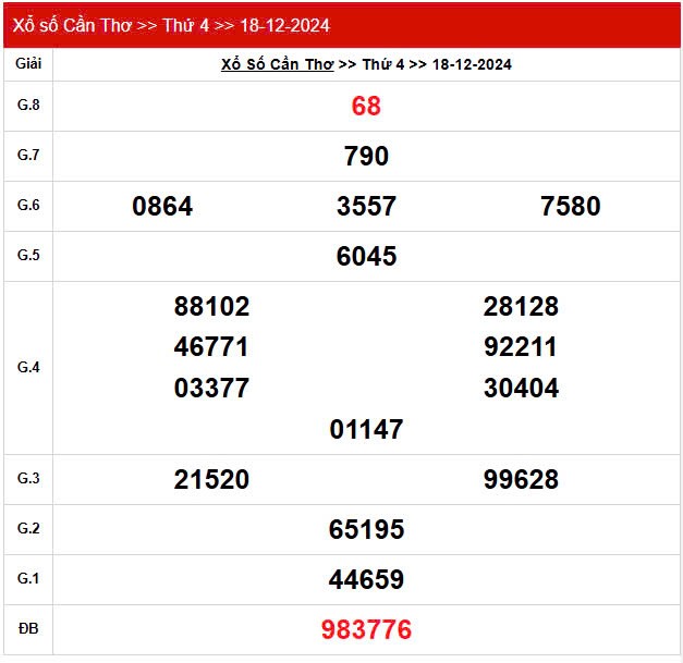 XSCT 18/12, Xem kết quả xổ số Cần Thơ hôm nay 18/12/2024, xổ số Cần Thơ ngày 18 tháng 12 XSCT 18/12, Xem kết quả xổ số Cần Thơ hôm nay 18/12/2024, xổ số Cần Thơ ngày 18 tháng 12
