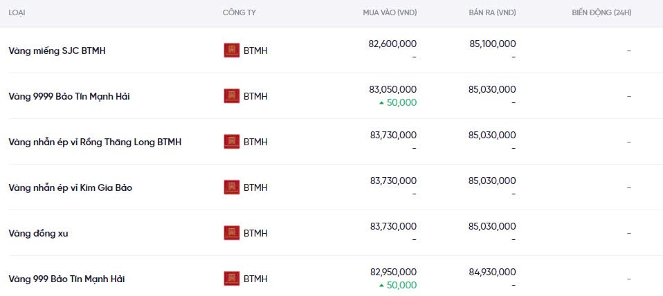 Dự báo giá vàng ngày mai 19/12/2024: Tiếp tục bật tăng hay giảm mạnh? Dự báo giá vàng ngày mai 19/12/2024: